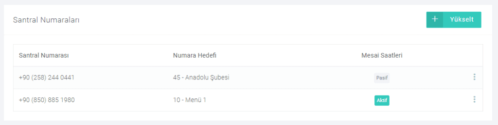 page-Sanal-santral-Dış-hatlar-Liste